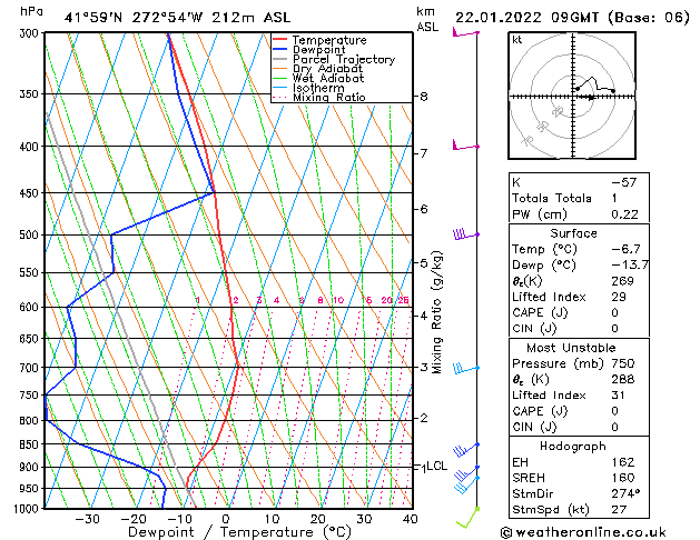 Model temps GFS Sa 22.01.2022 09 UTC