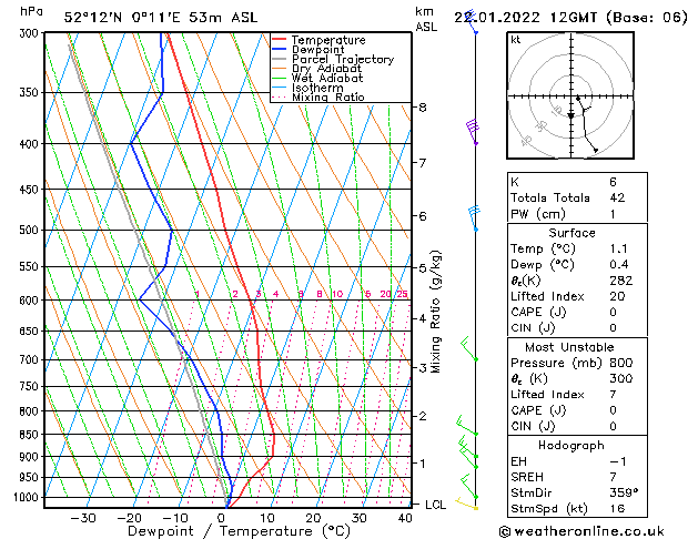 Model temps GFS Sa 22.01.2022 12 UTC