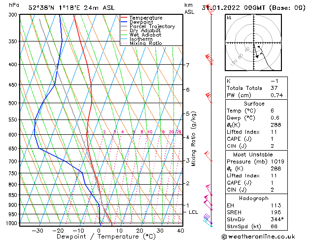 Model temps GFS Mo 31.01.2022 00 UTC