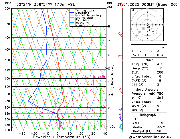Model temps GFS Mo 31.01.2022 00 UTC