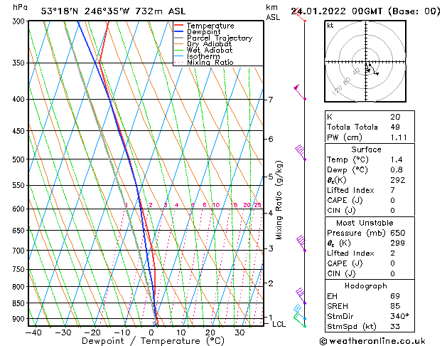 Model temps GFS Mo 24.01.2022 00 UTC