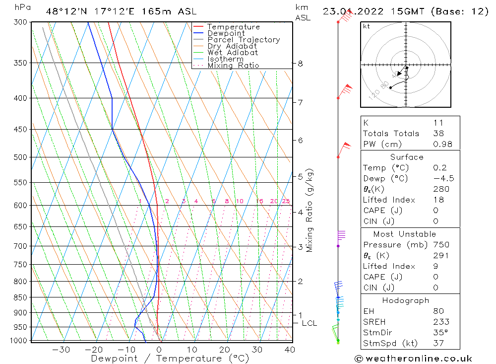 Model temps GFS Su 23.01.2022 15 UTC