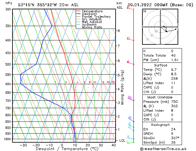 Model temps GFS Su 30.01.2022 00 UTC