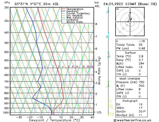 Model temps GFS lun 24.01.2022 12 UTC