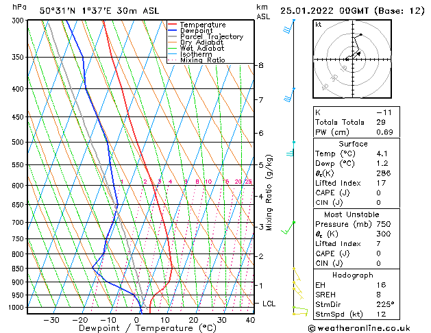 Model temps GFS mar 25.01.2022 00 UTC