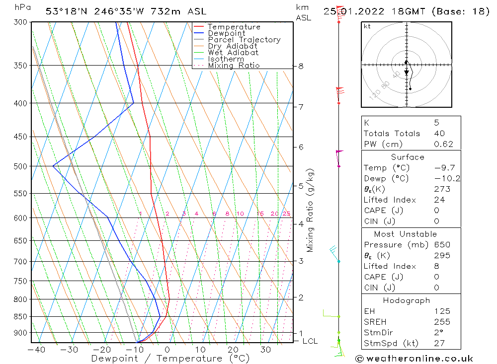 Model temps GFS Tu 25.01.2022 18 UTC