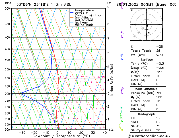 Model temps GFS śro. 26.01.2022 00 UTC
