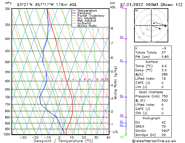 Model temps GFS Th 27.01.2022 00 UTC