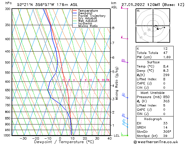Model temps GFS Th 27.01.2022 12 UTC