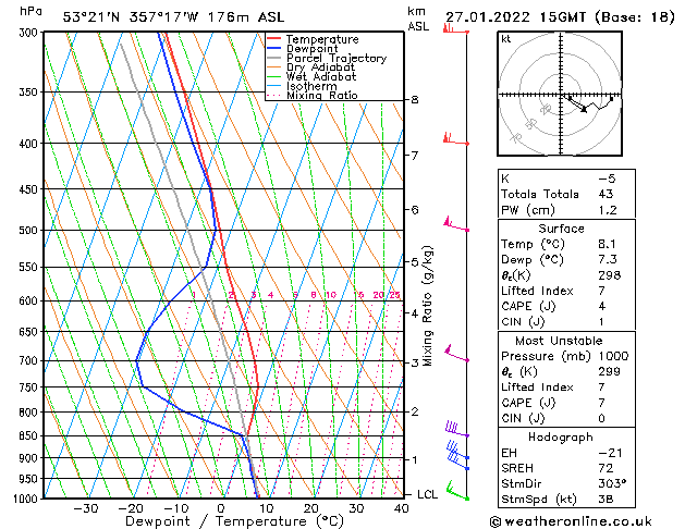 Model temps GFS Th 27.01.2022 15 UTC