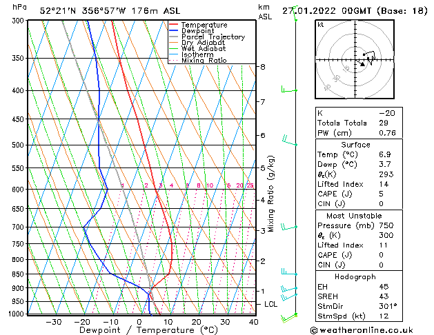 Model temps GFS Th 27.01.2022 00 UTC