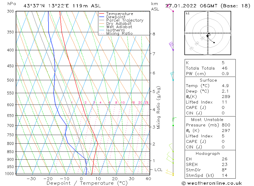 Model temps GFS gio 27.01.2022 06 UTC