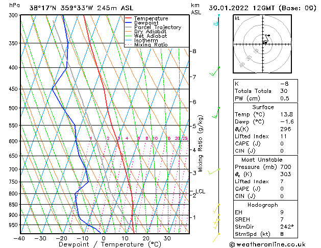 Model temps GFS Su 30.01.2022 12 UTC