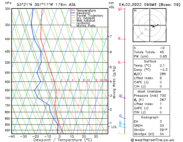 Model temps GFS Fr 04.02.2022 06 UTC