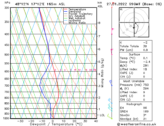 Model temps GFS Th 27.01.2022 09 UTC