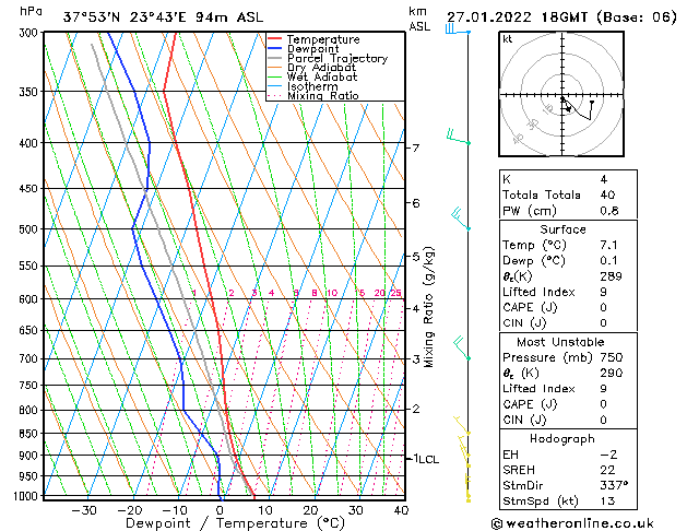 Model temps GFS Th 27.01.2022 18 UTC