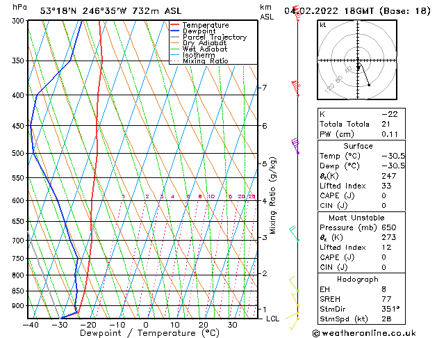 Model temps GFS Fr 04.02.2022 18 UTC