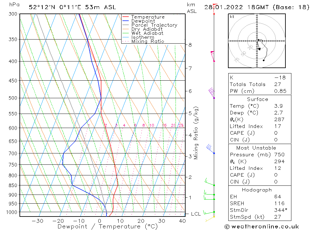 Model temps GFS Fr 28.01.2022 18 UTC