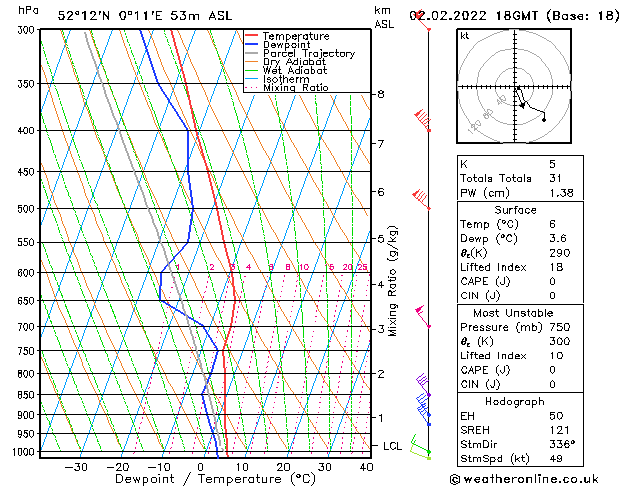 Model temps GFS We 02.02.2022 18 UTC