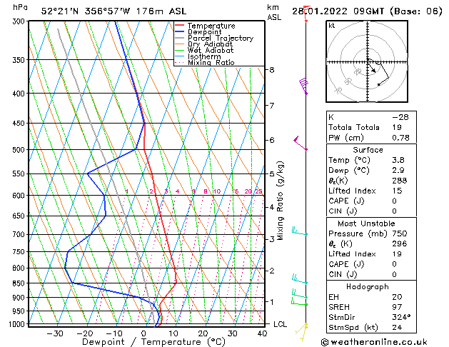 Model temps GFS Fr 28.01.2022 09 UTC