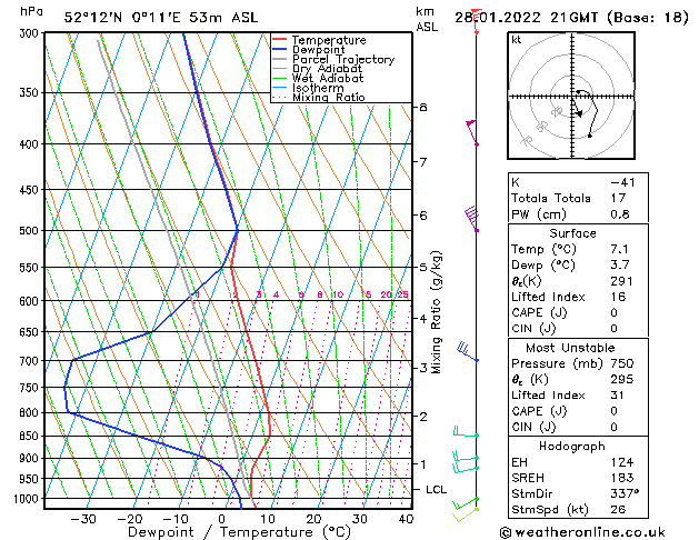 Model temps GFS Fr 28.01.2022 21 UTC