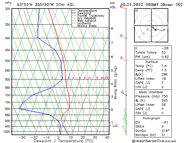 Model temps GFS Su 30.01.2022 00 UTC