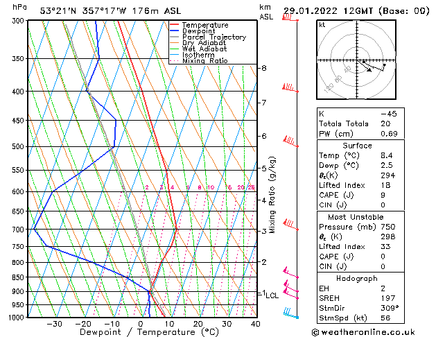 Model temps GFS Sa 29.01.2022 12 UTC