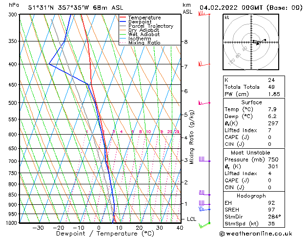 Model temps GFS Fr 04.02.2022 00 UTC