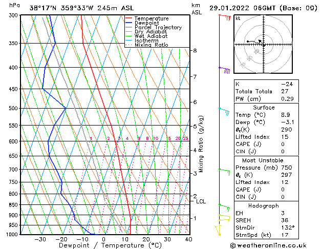 Model temps GFS Sa 29.01.2022 06 UTC