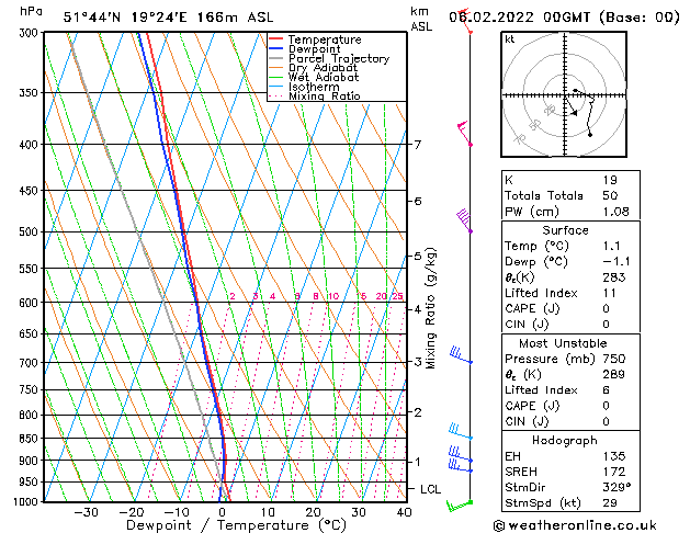 Model temps GFS Su 06.02.2022 00 UTC