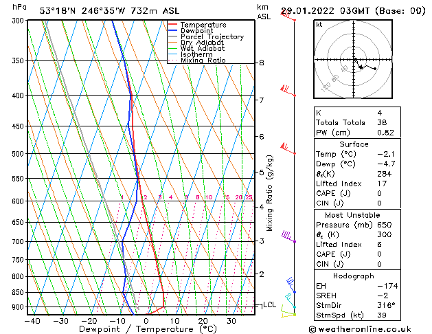 Model temps GFS Sa 29.01.2022 03 UTC