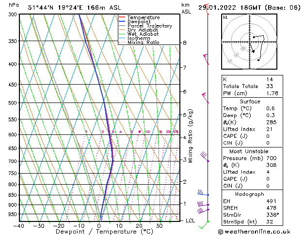 Model temps GFS Sa 29.01.2022 18 UTC