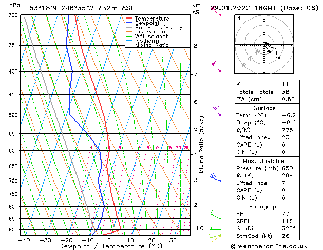 Model temps GFS Sa 29.01.2022 18 UTC