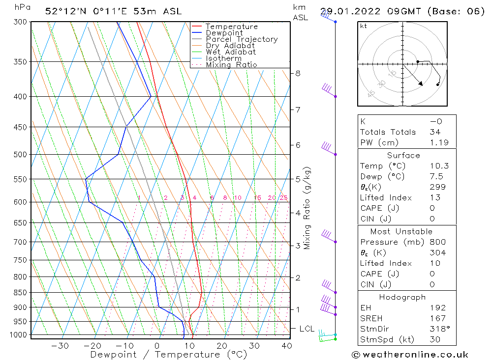 Model temps GFS Sa 29.01.2022 09 UTC