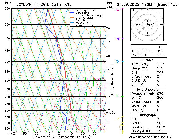 Model temps GFS So 24.09.2022 18 UTC