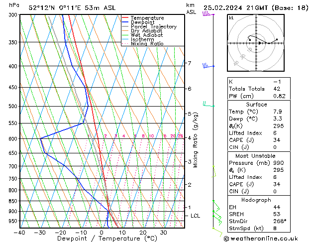 Model temps GFS Su 25.02.2024 21 UTC