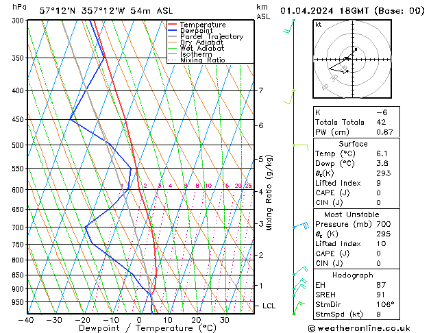 Model temps GFS Mo 01.04.2024 18 UTC