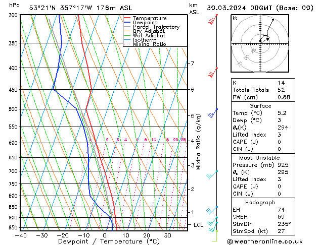 Modell Radiosonden GFS Sa 30.03.2024 00 UTC