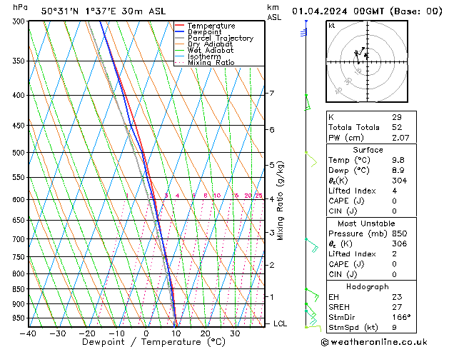 Model temps GFS lun 01.04.2024 00 UTC