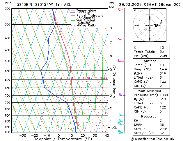 Model temps GFS Qui 28.03.2024 06 UTC