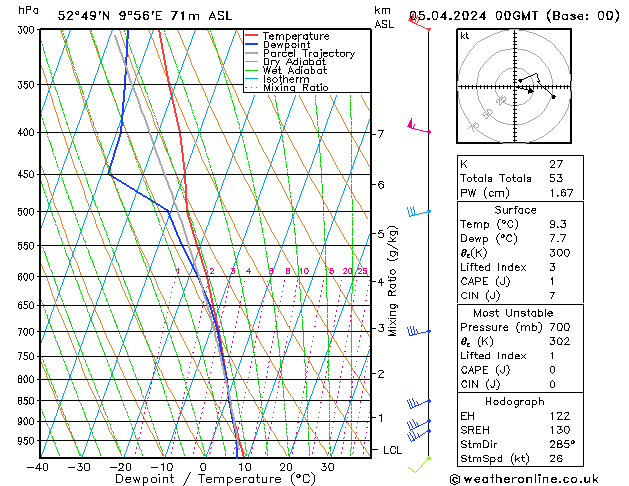 Model temps GFS ven 05.04.2024 00 UTC