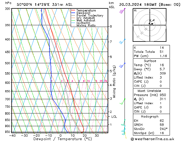 Model temps GFS So 30.03.2024 18 UTC