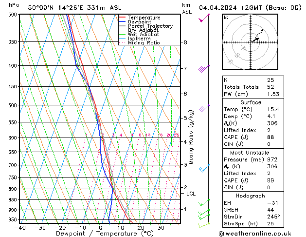 Model temps GFS Čt 04.04.2024 12 UTC