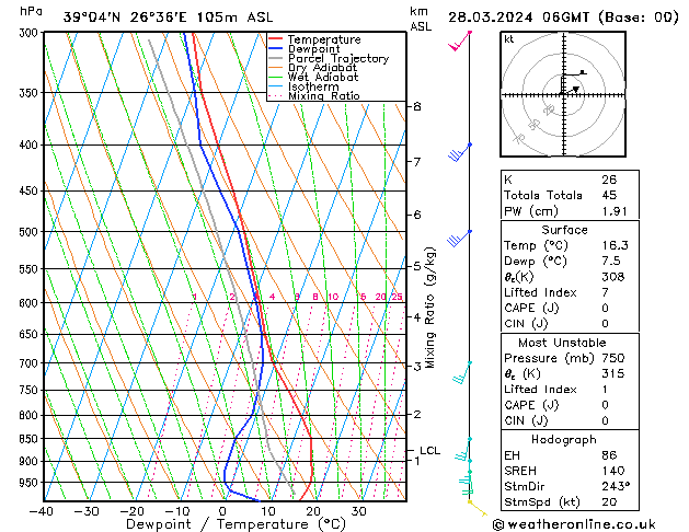 Model temps GFS  28.03.2024 06 UTC