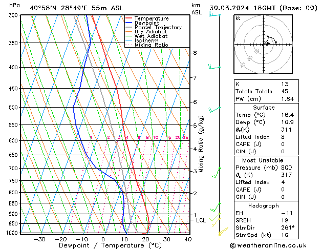 Modell Radiosonden GFS Sa 30.03.2024 18 UTC