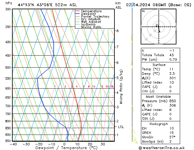 Model temps GFS Tu 02.04.2024 06 UTC