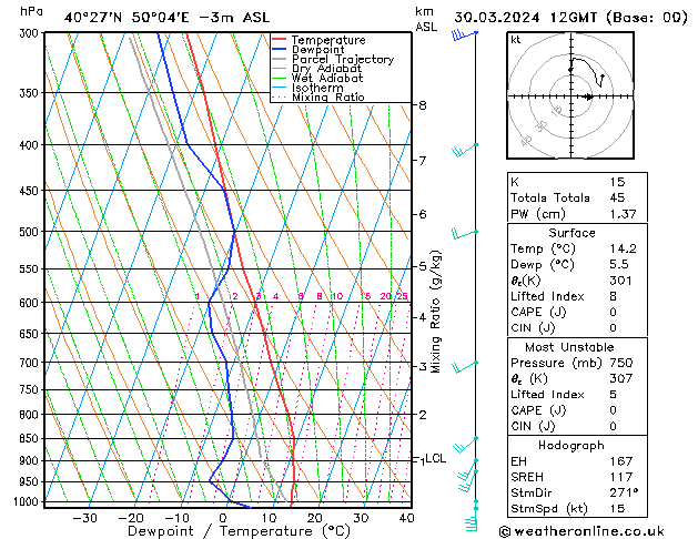 Model temps GFS Sáb 30.03.2024 12 UTC