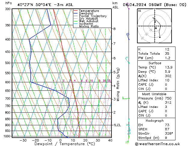 Model temps GFS чт 04.04.2024 06 UTC