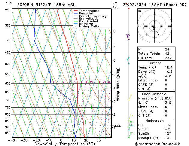 Model temps GFS Sex 29.03.2024 18 UTC
