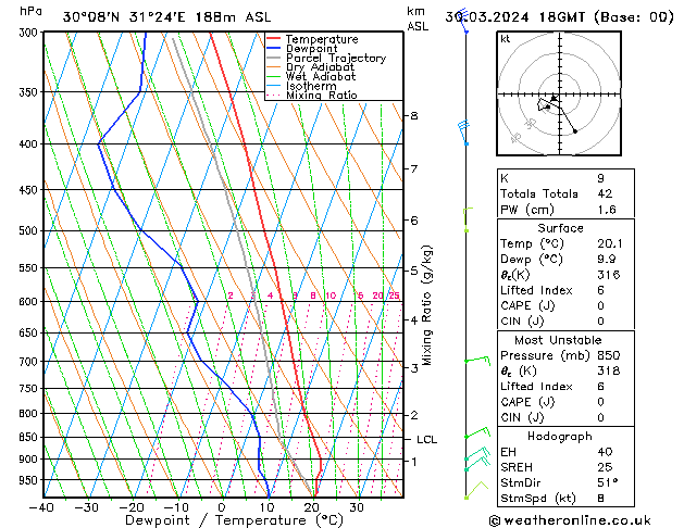 Model temps GFS za 30.03.2024 18 UTC